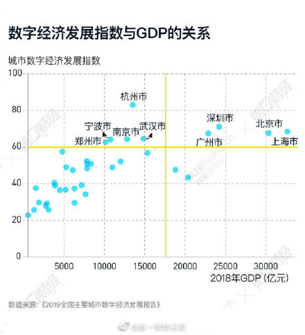 天水未来发展甘肃2021gdp_2021年GDP增速有望冲击9 刺激政策或温和退出